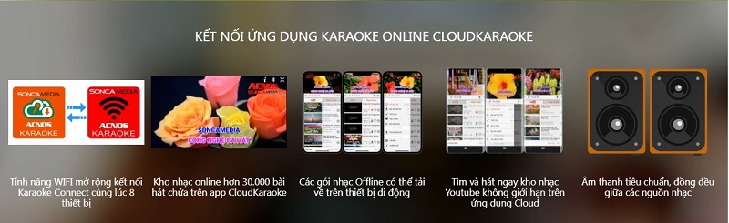 tính năng của Acnos CS550SR