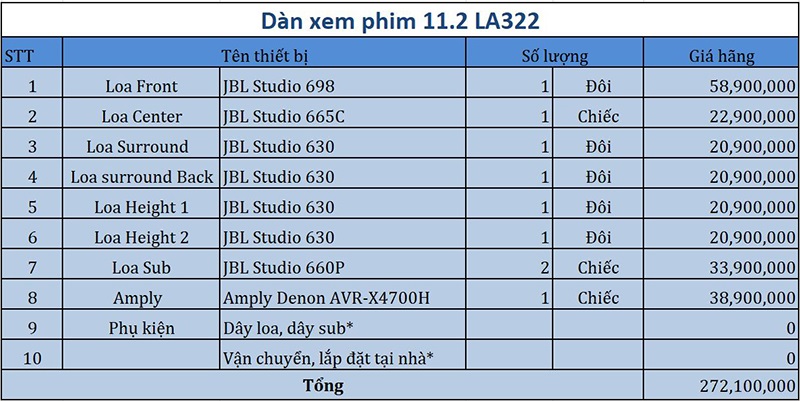Dàn âm thanh xem phim 9.2 JBL, Denon LA320 bang gia