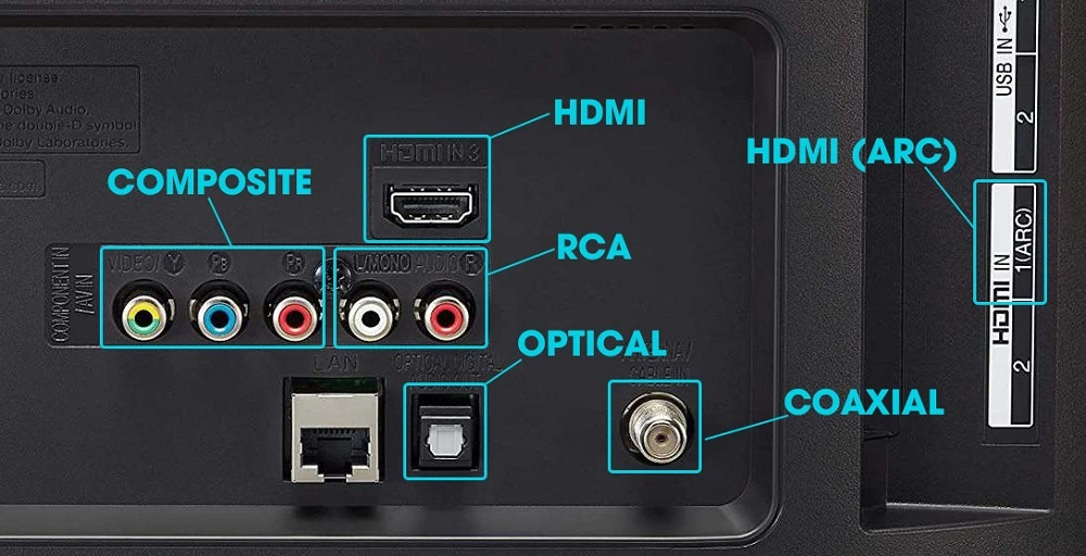 Nên sử dụng cổng kết nối nào cho dàn âm thanh của gia đình bạn? Coaxial? Optical? HDMI?